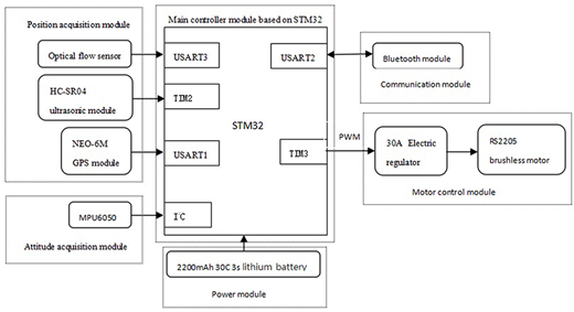Figure 2 Refer to the image caption for details.