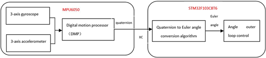 Figure 3 Refer to the image caption for details.