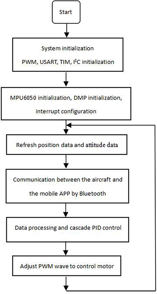 Figure 4 Refer to the image caption for details.
