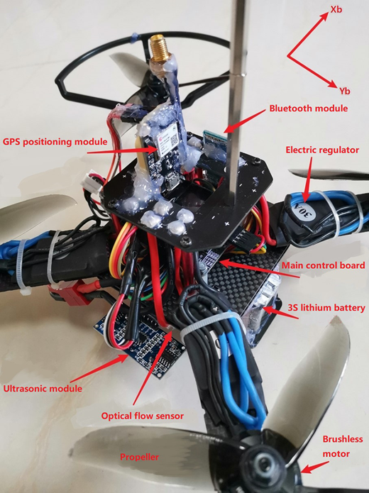 Figure 5 Refer to the image caption for details.