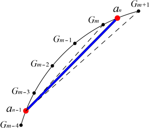 Figure 3 Refer to the image caption for details.