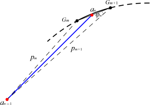 Figure 4 Refer to the image caption for details.