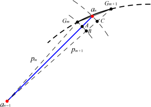 Figure 5 Refer to the image caption for details.