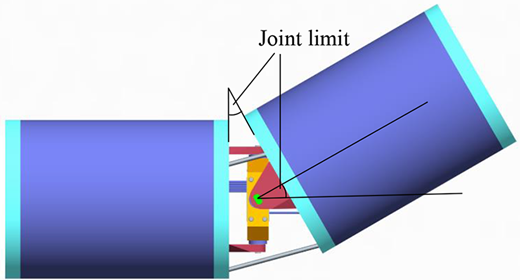 Figure 6 Refer to the image caption for details.