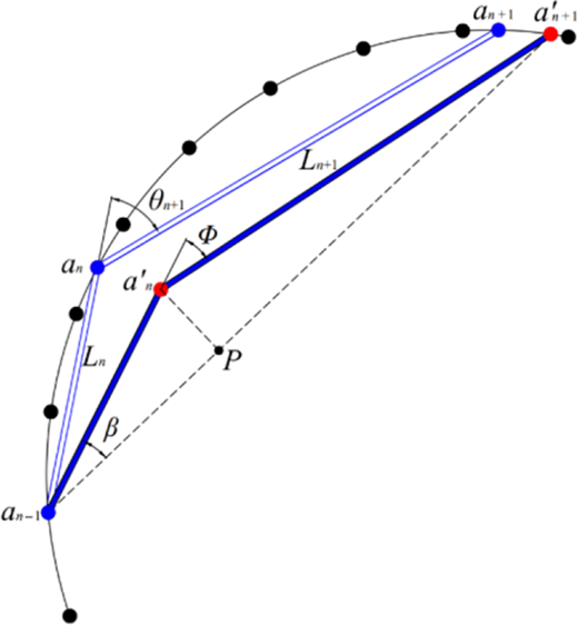 Figure 7 Refer to the image caption for details.