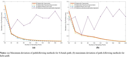 Figure 12 Refer to the image caption for details.