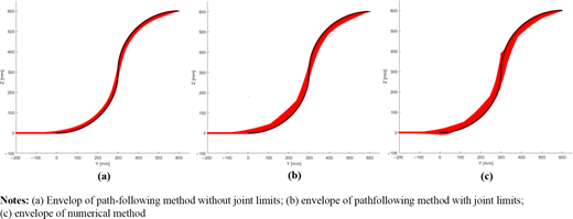 Figure 13 Refer to the image caption for details.