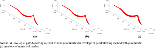 Figure 14 Refer to the image caption for details.