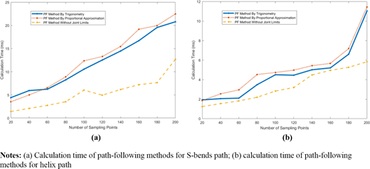 Figure 15 Refer to the image caption for details.