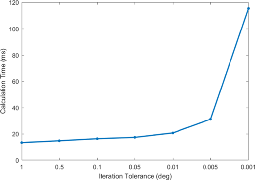 Figure 17 Refer to the image caption for details.