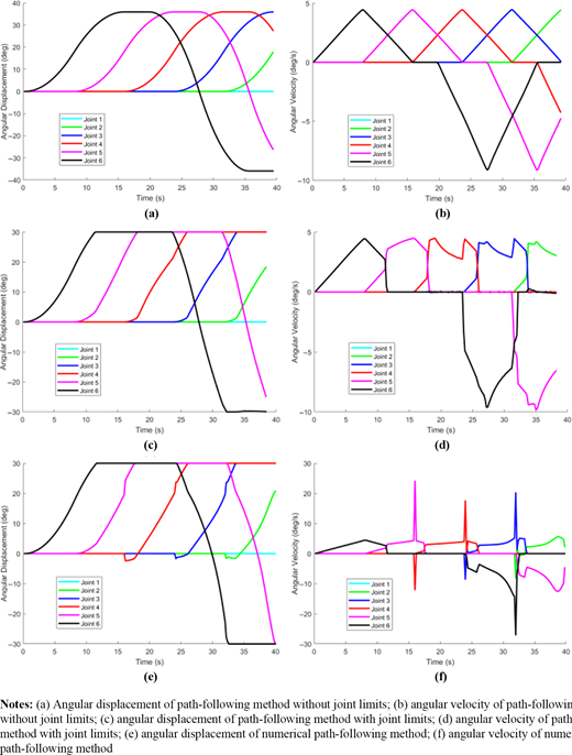 Figure 18 Refer to the image caption for details.