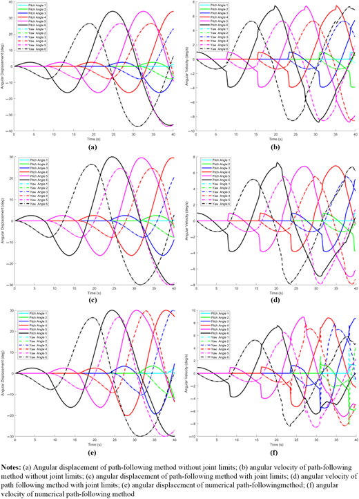 Figure 19 Refer to the image caption for details.