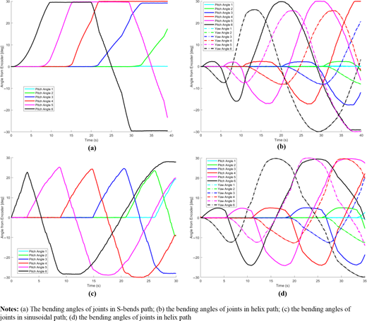 Figure 22 Refer to the image caption for details.