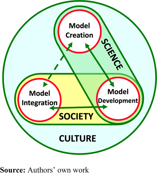 Figure 1 Refer to the image caption for details.
