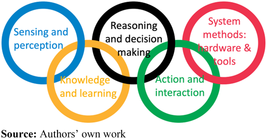 Figure 2 Refer to the image caption for details.
