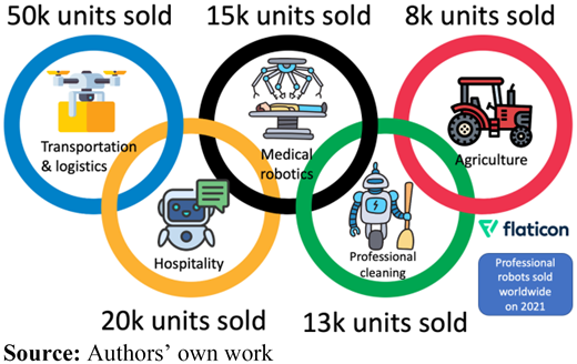 Figure 3 Refer to the image caption for details.