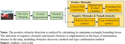 Figure 1 Refer to the image caption for details.
