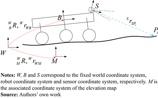 Figure 2 Refer to the image caption for details.