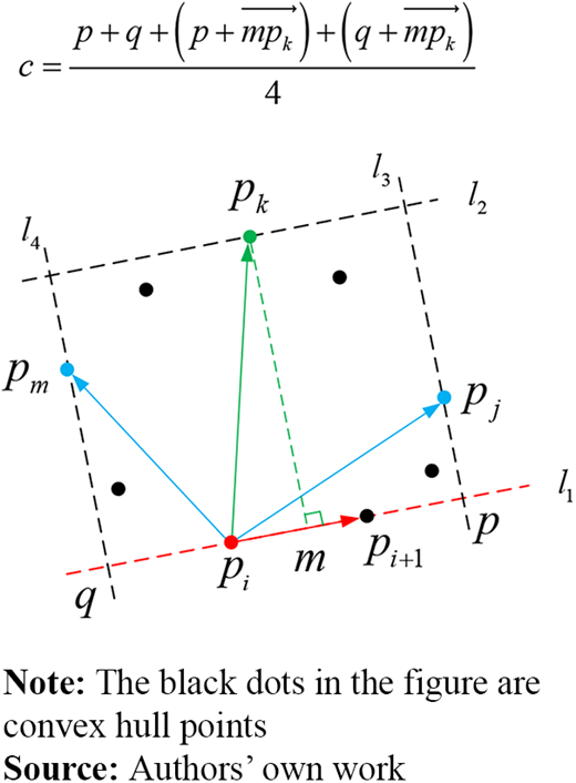 Figure 3 Refer to the image caption for details.