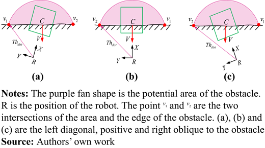 Figure 5 Refer to the image caption for details.