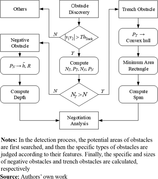 Figure 6 Refer to the image caption for details.