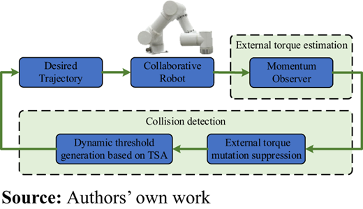Figure 1 Refer to the image caption for details.