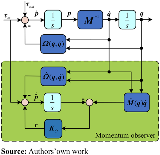 Figure 2 Refer to the image caption for details.