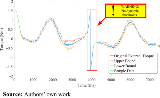 Figure 3 Refer to the image caption for details.