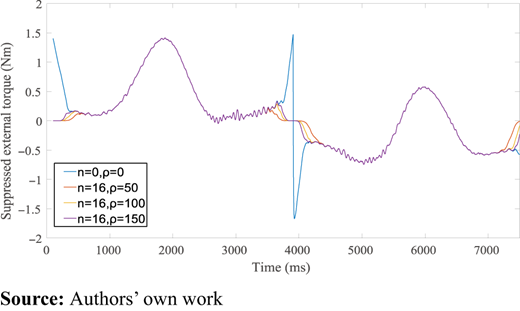 Figure 4 Refer to the image caption for details.