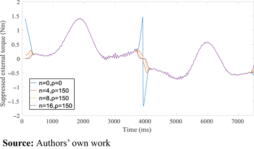 Figure 5 Refer to the image caption for details.