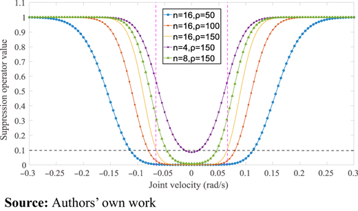Figure 6 Refer to the image caption for details.