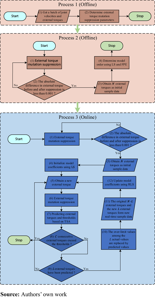 Figure 7 Refer to the image caption for details.