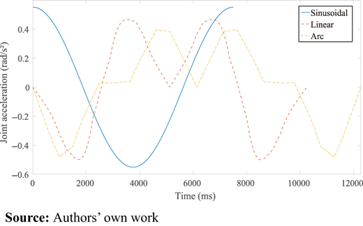 Figure 10 Refer to the image caption for details.