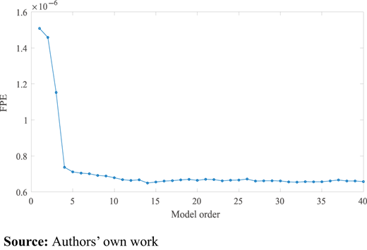 Figure 11 Refer to the image caption for details.