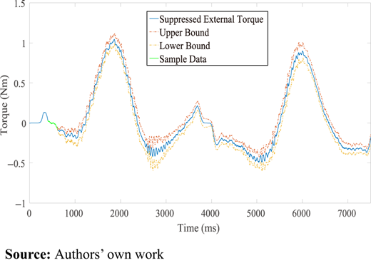 Figure 12 Refer to the image caption for details.
