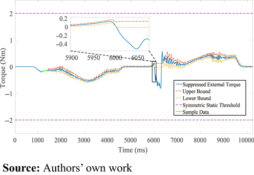 Figure 13 Refer to the image caption for details.
