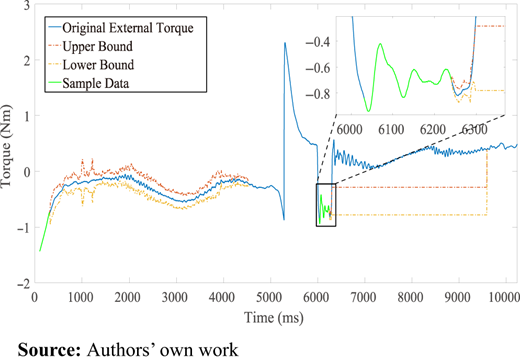 Figure 14 Refer to the image caption for details.