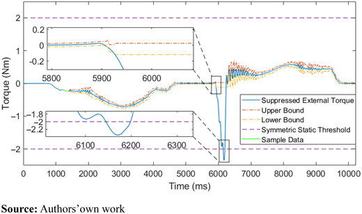 Figure A9 Refer to the image caption for details.