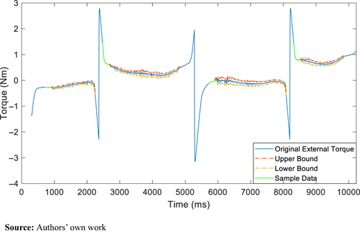 Figure A10 Refer to the image caption for details.