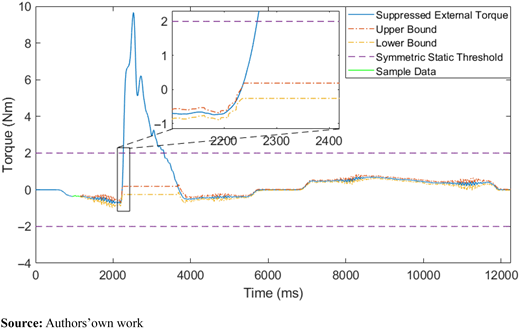 Figure A11 Refer to the image caption for details.