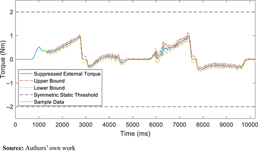 Figure A12 Refer to the image caption for details.