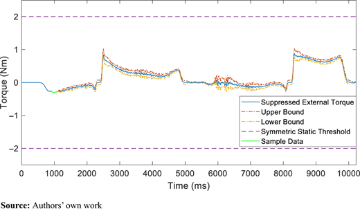 Figure A13 Refer to the image caption for details.