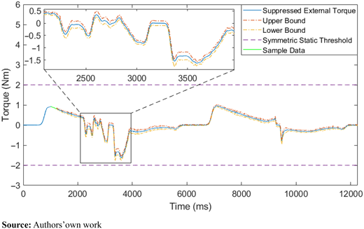 Figure A15 Refer to the image caption for details.