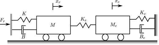A schematic diagram illustrating a mechanical system with two masses, springs, and dampers, showing the forces and displacements involved.