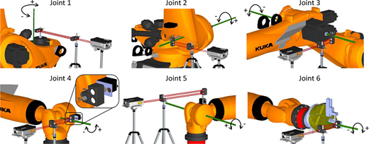 Six panel diagram showing the mechanical fixtures used to mount the angular laser measurement setup on robot joints 1 to 6.