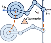 A mobile manipulator moves between two positions while avoiding an obstacle, with motions labelled xi b, xi g and F e.