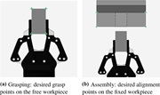 Two panels show desired grasp points on a free workpiece and desired alignment points on a fixed workpiece.