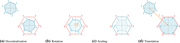 Four schematics show decentralisation, rotation, scaling, and translation applied to numbered six-sided polygons.