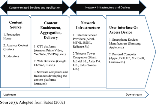 Figure 3 Refer to the image caption for details.