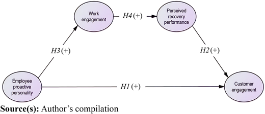 Figure 1 Refer to the image caption for details.